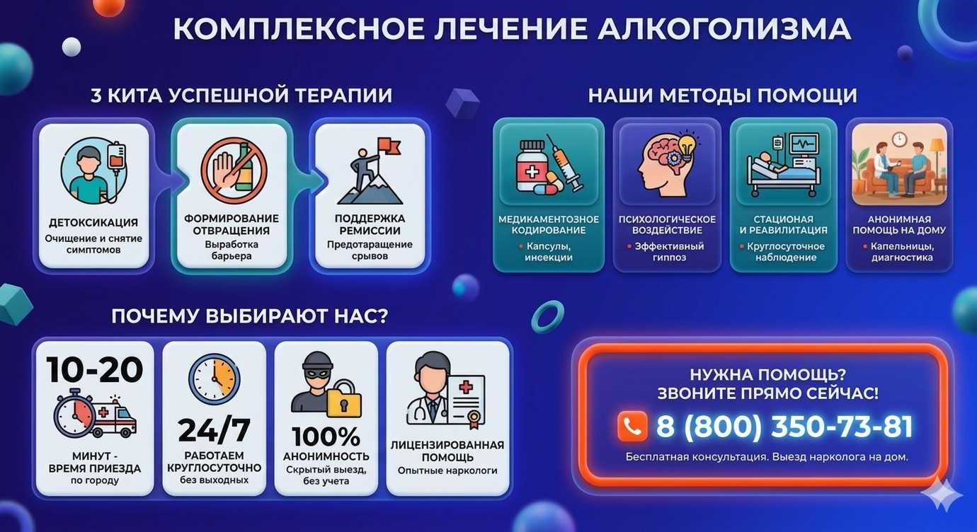 Инфографика о методах лечения алкоголизма в Тутаеве: детоксикация, кодирование и анонимная помощь на дому от клиники Похмельная служба.