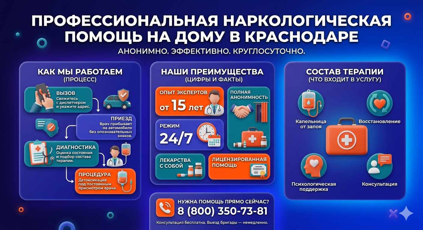 Инфографика о принципах лечения алкоголизма на дому в Тутаеве: этапы вызова нарколога, преимущества анонимной детоксикации и состав медицинской помощи.